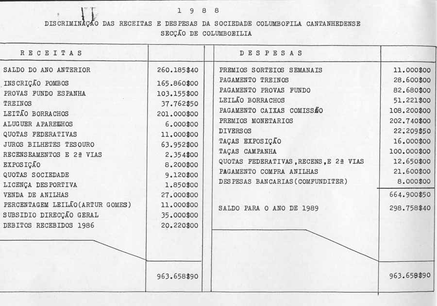 Receitas Despesas 1988